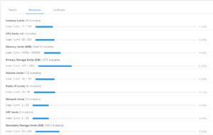 CloudStack Resource Quota