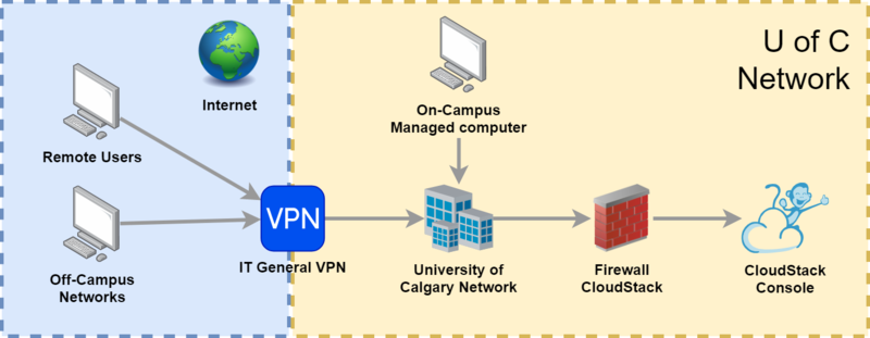 File:CloudStack VPN Connection.png